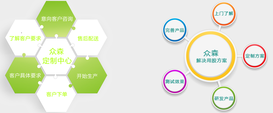 眾森環保包裝材料